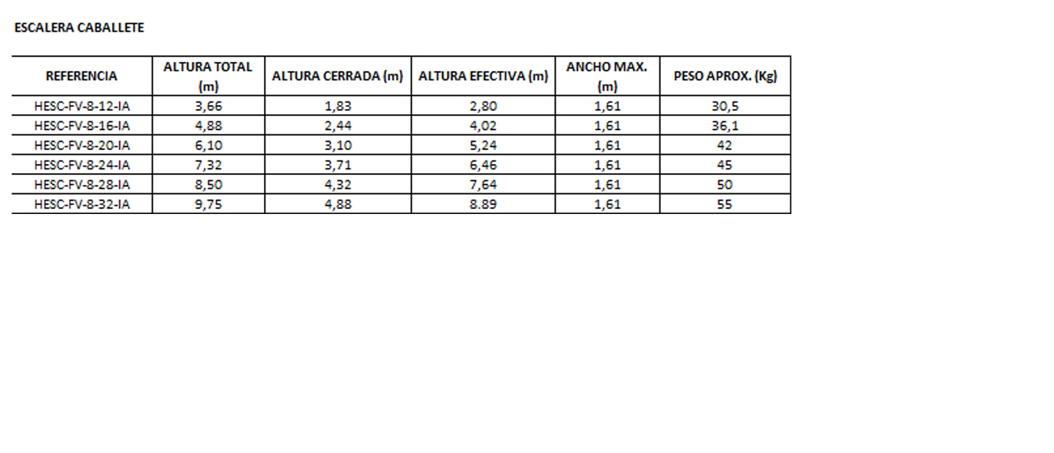 Escalera de fibra de vidrio tipo caballete combinan la capacidad de extensión de una escalera de 2 secciones extensible, con la estabilidad de una escalera de tijera auto soportada