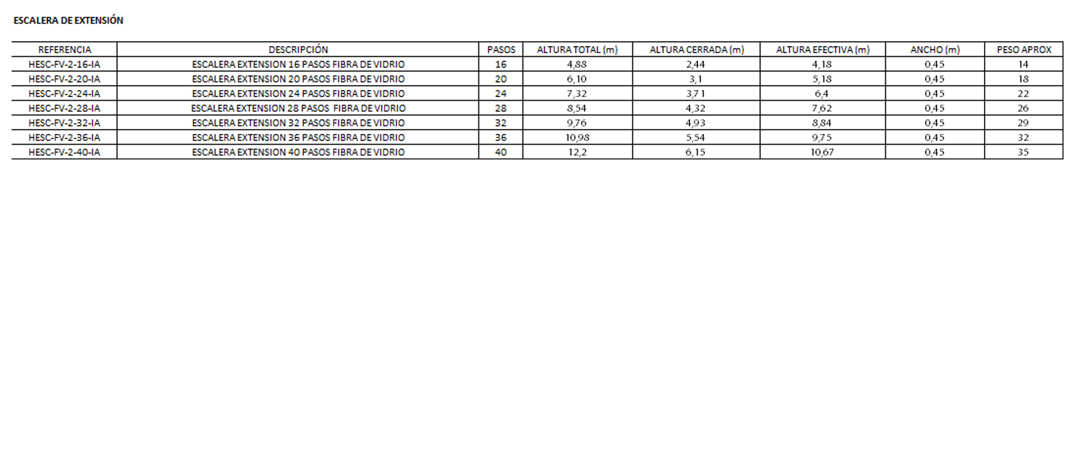 Escalera de fibra de vidrio telescopica o extensiva color amarilla uso industrial por su alta resistencia mecánica su ligero peso y propiedades dieléctricas