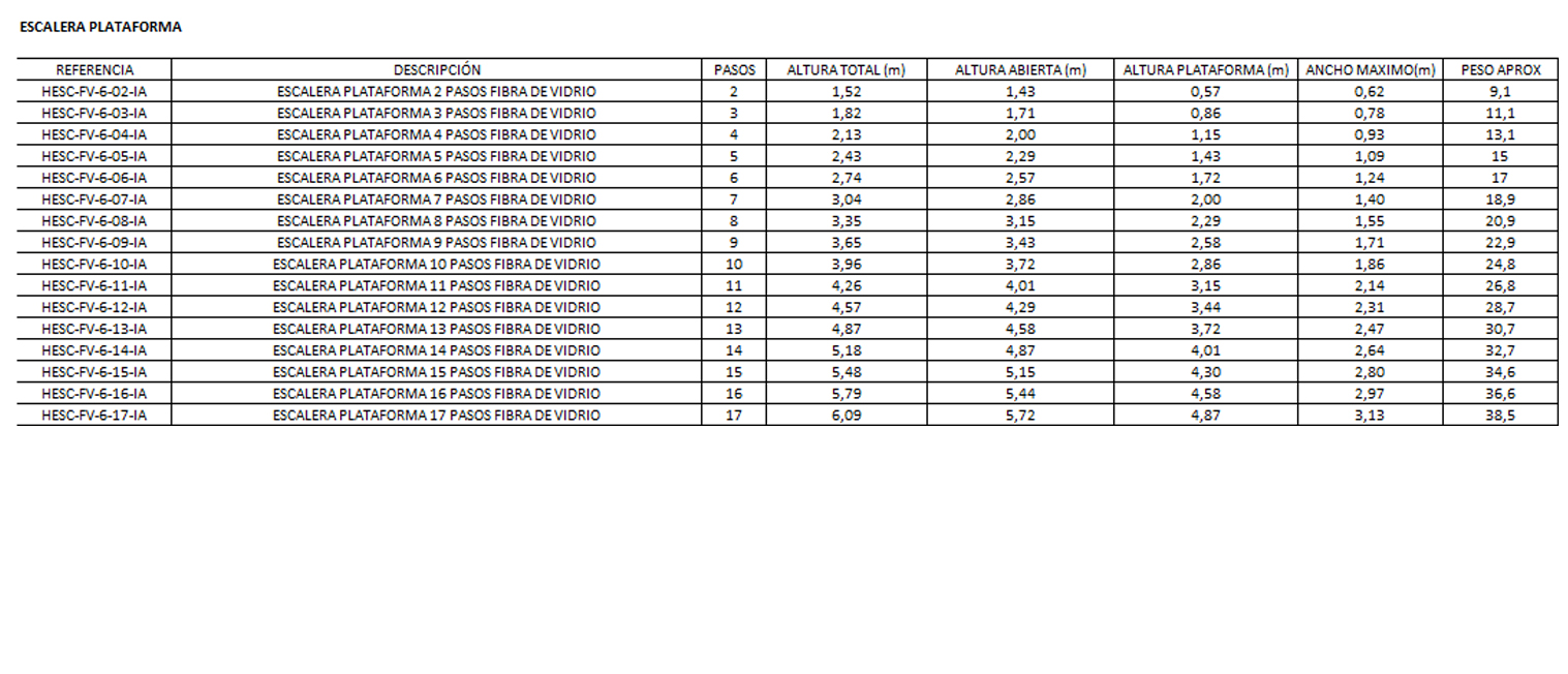 Escalera plataforma de fibra de vidrio color amarillo