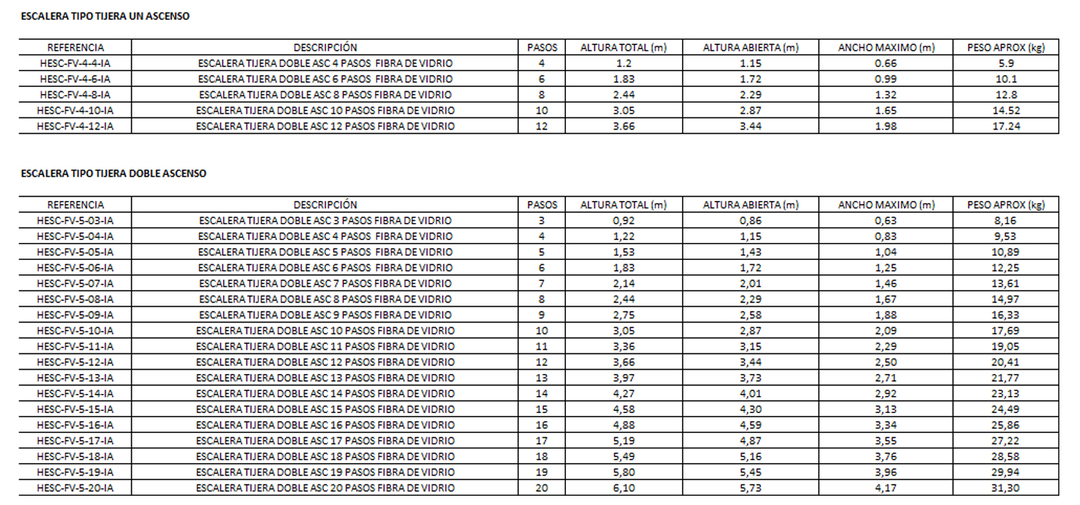 Escalera tipo tijera de un acceso o dos acceso de fibra de vidrio amarillo