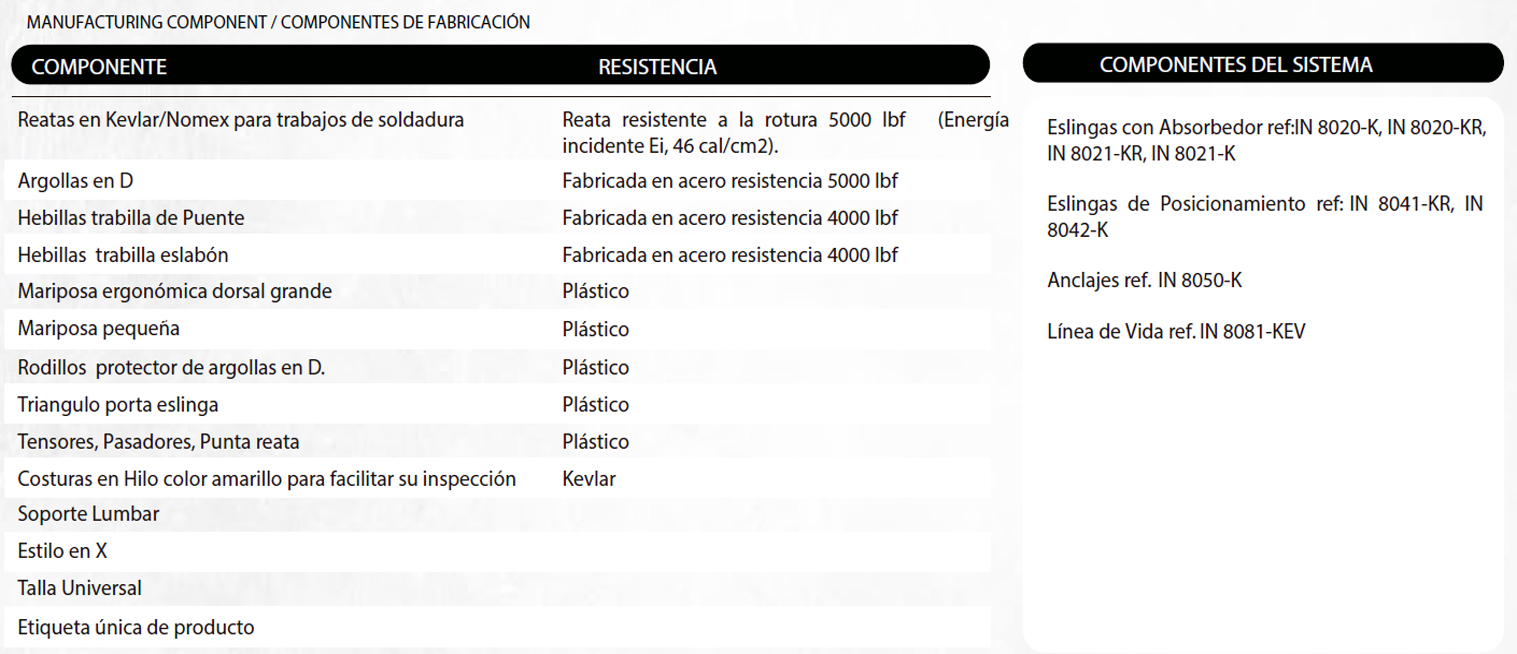 certificado arnés para liniero