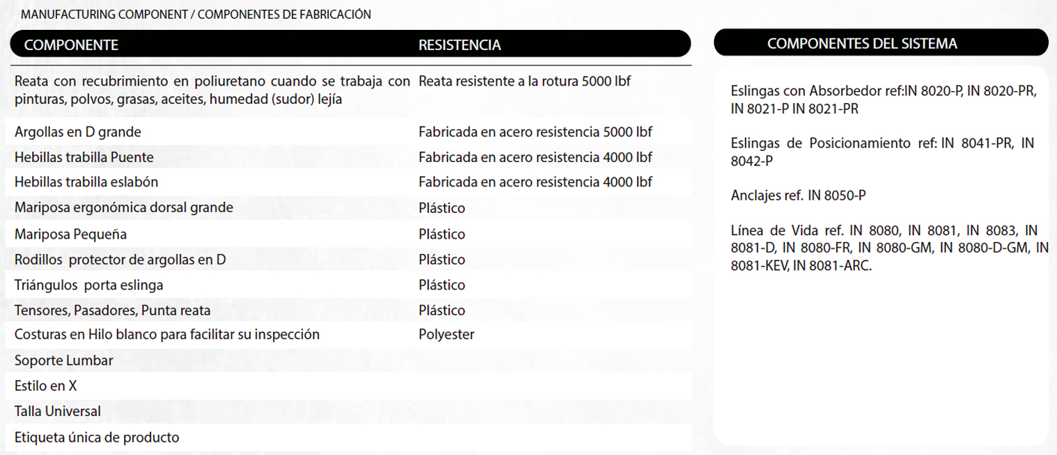 certificado arnés para liniero