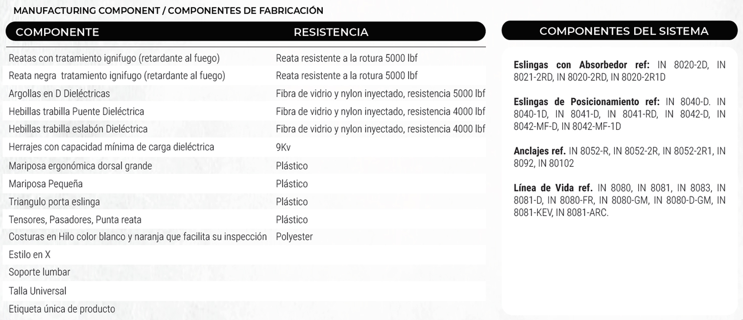 certificado arnés para liniero
