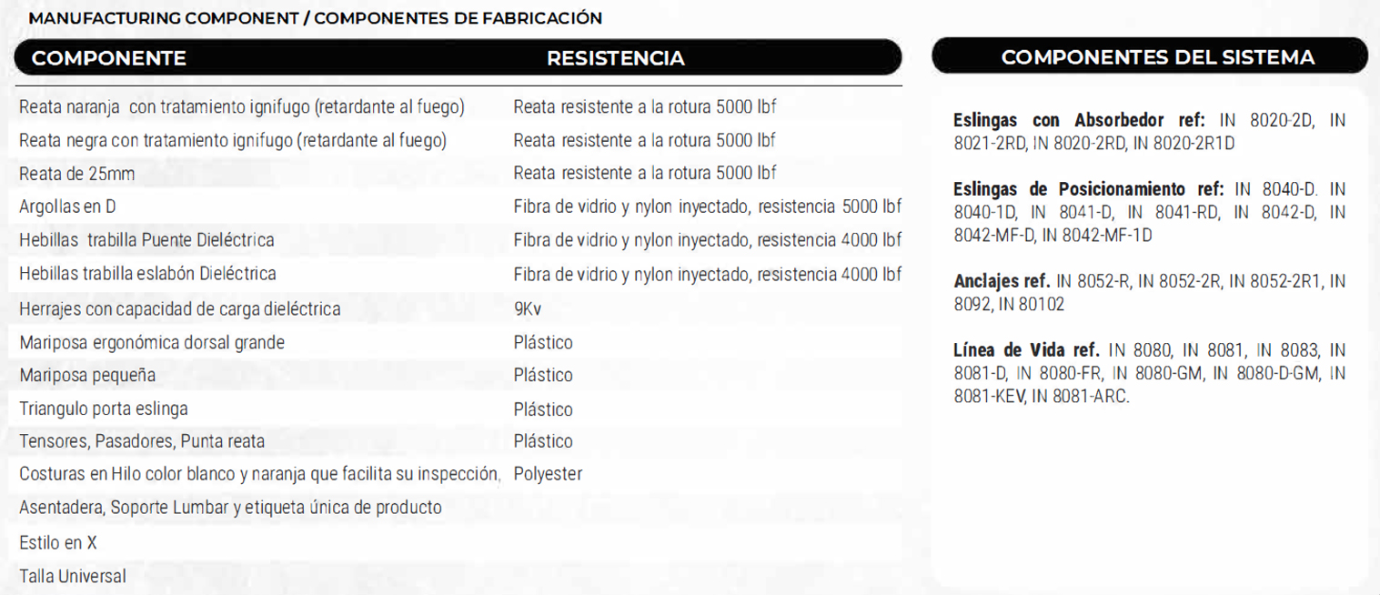 certificado arnés para liniero