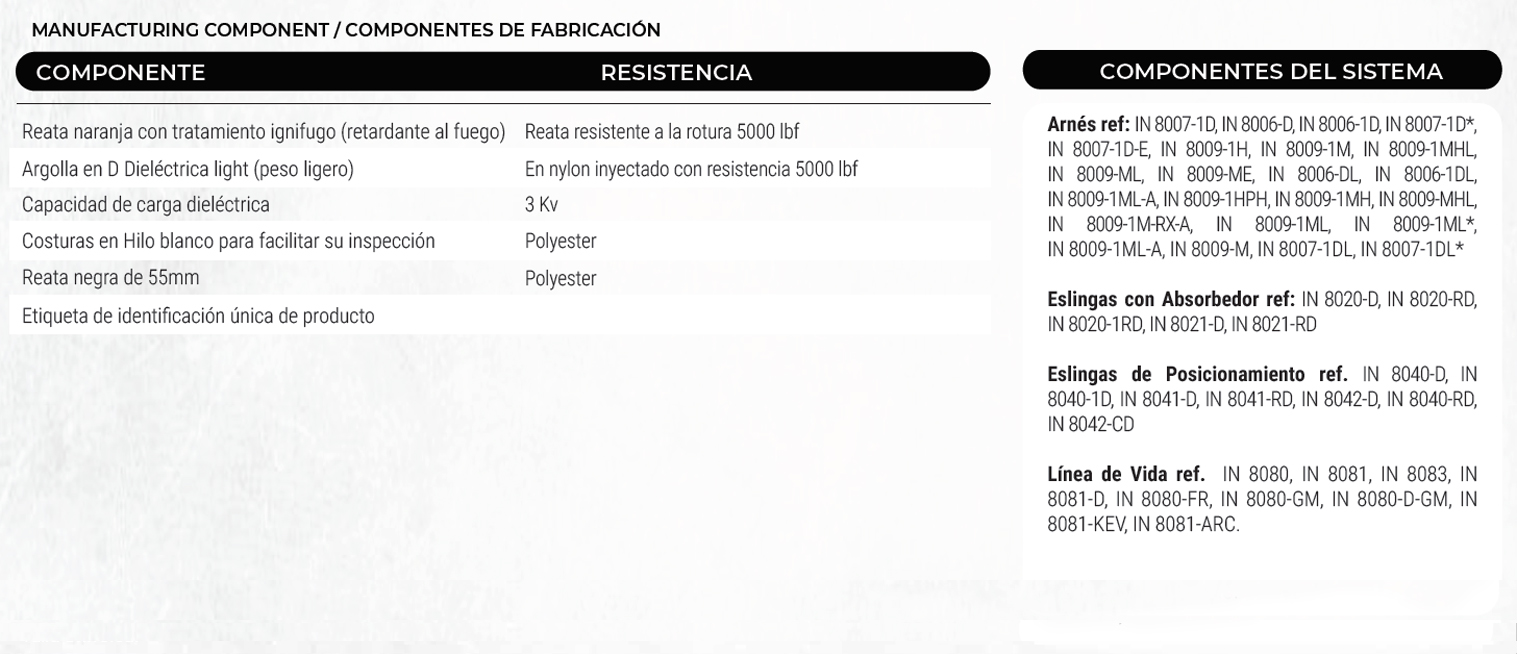 certificado arnés para liniero