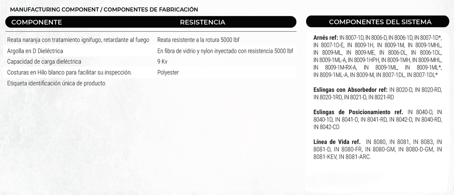 certificado arnés para liniero